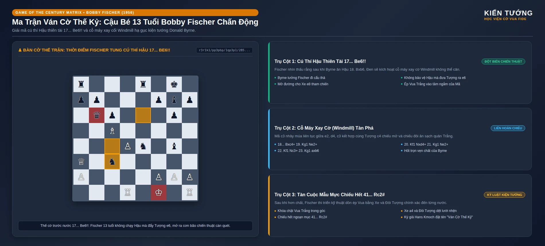 Bàn cờ chiến thuật và ma trận ván cờ thế kỷ của Bobby Fischer chuẩn FIDE