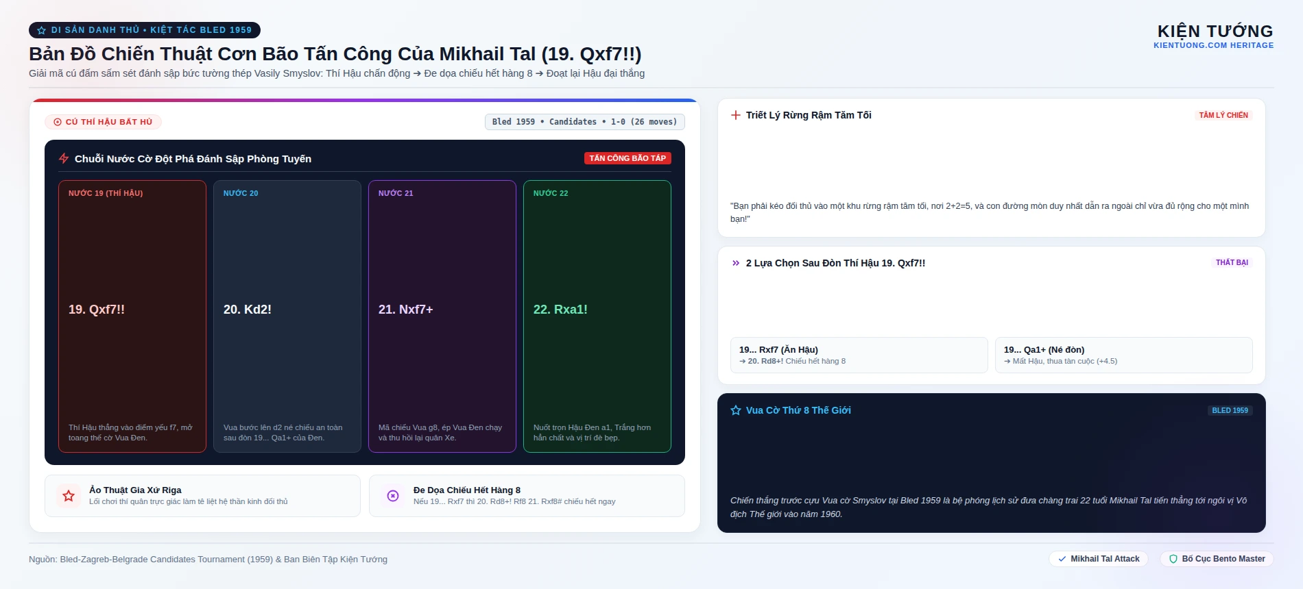 Ảo Thuật Gia Mikhail Tal: Cơn Bão Tấn Công Khiến Đối Thủ Choáng Váng