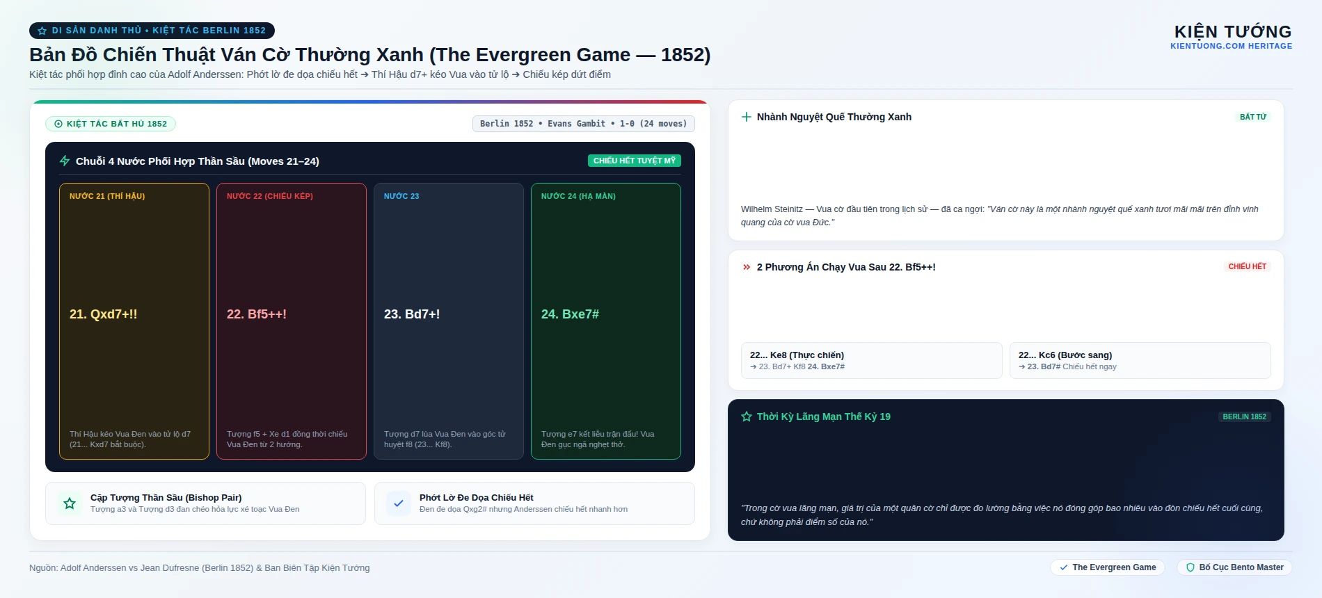 Bản Đồ Chiến Thuật Ván Cờ Thường Xanh (The Evergreen Game — 1852)