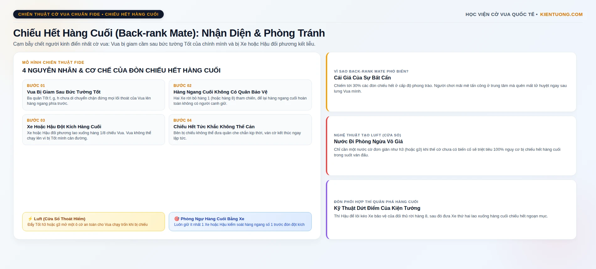 Chiếu Hết Hàng Cuối (Back-rank Mate): Nguyên Nhân & Cách Phòng Tránh Chuẩn FIDE