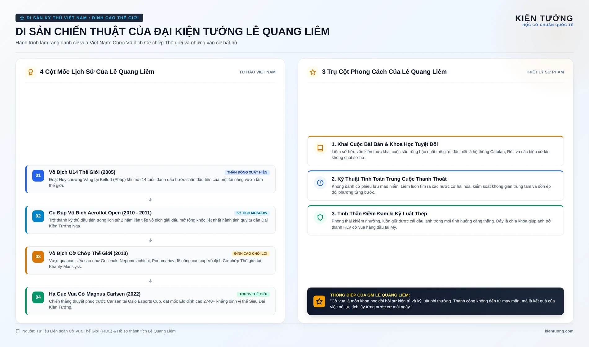 Chiến Tích Vang Dội Của Lê Quang Liêm Trước Dàn Siêu Đại Kiện Tướng