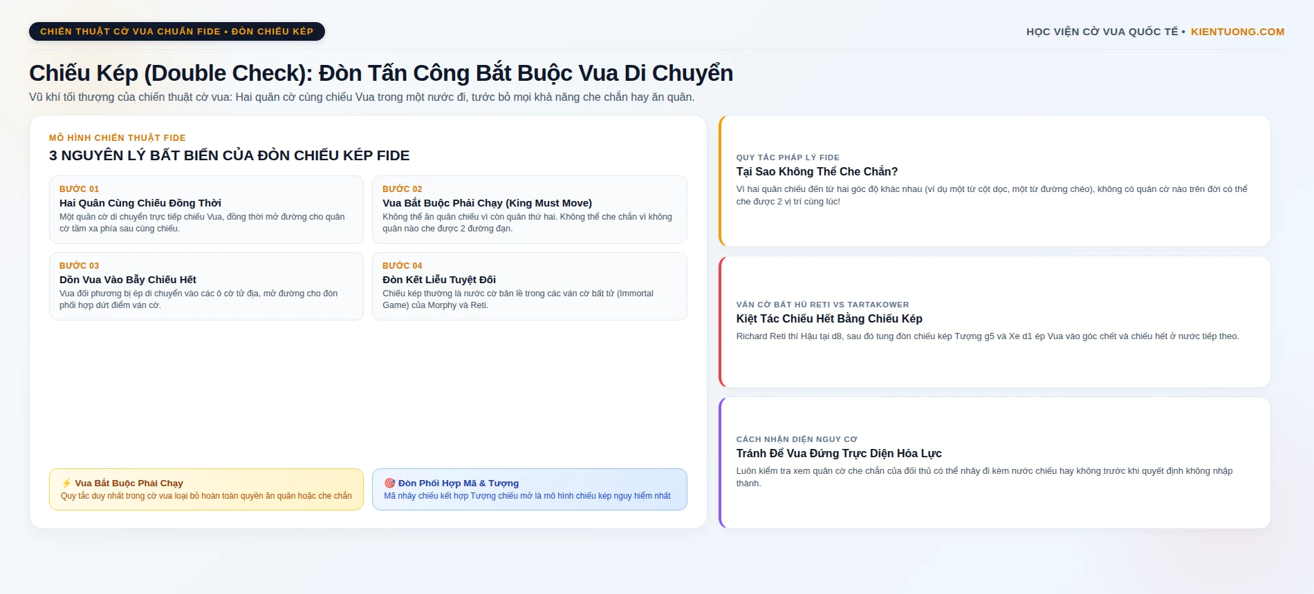 Chiếu Kép (Double Check) — Đòn Tấn Công Bắt Buộc Vua Di Chuyển Chuẩn FIDE