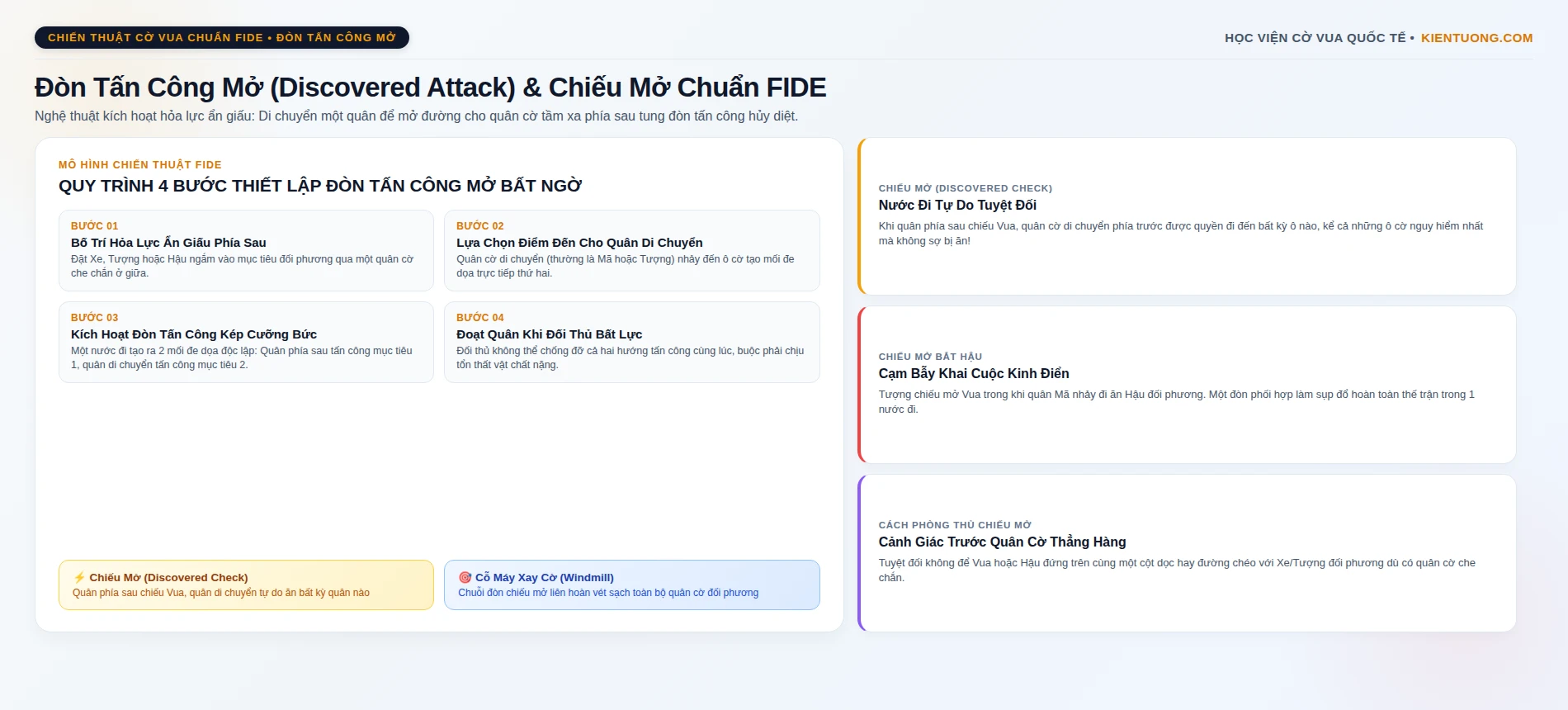 Đòn Tấn Công Mở (Discovered Attack) & Chiếu Mở Chuẩn FIDE