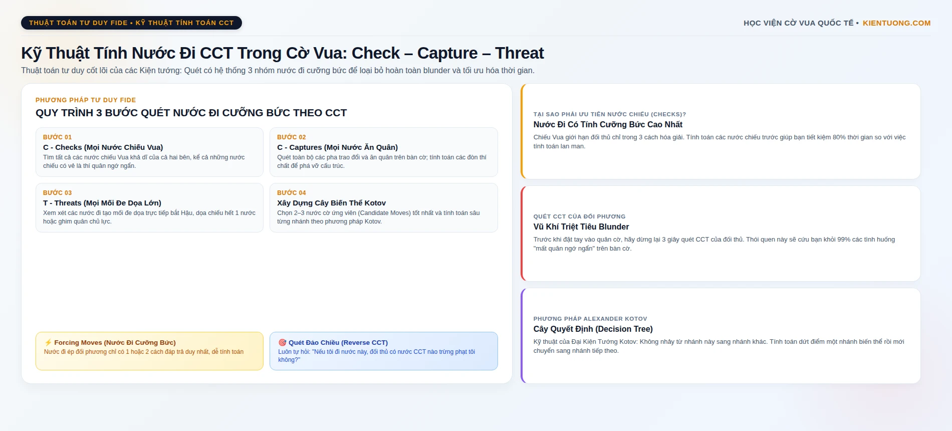 Kỹ Thuật Tính Nước Đi CCT Trong Cờ Vua: Check – Capture – Threat Chuẩn FIDE