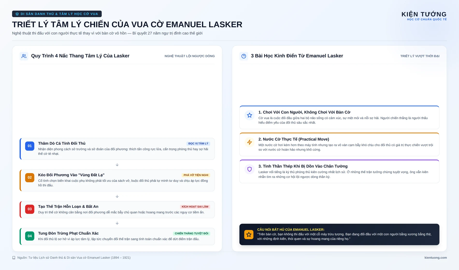 Tâm Lý Chiến Đỉnh Cao: Cú Lội Ngược Dòng Của Emanuel Lasker