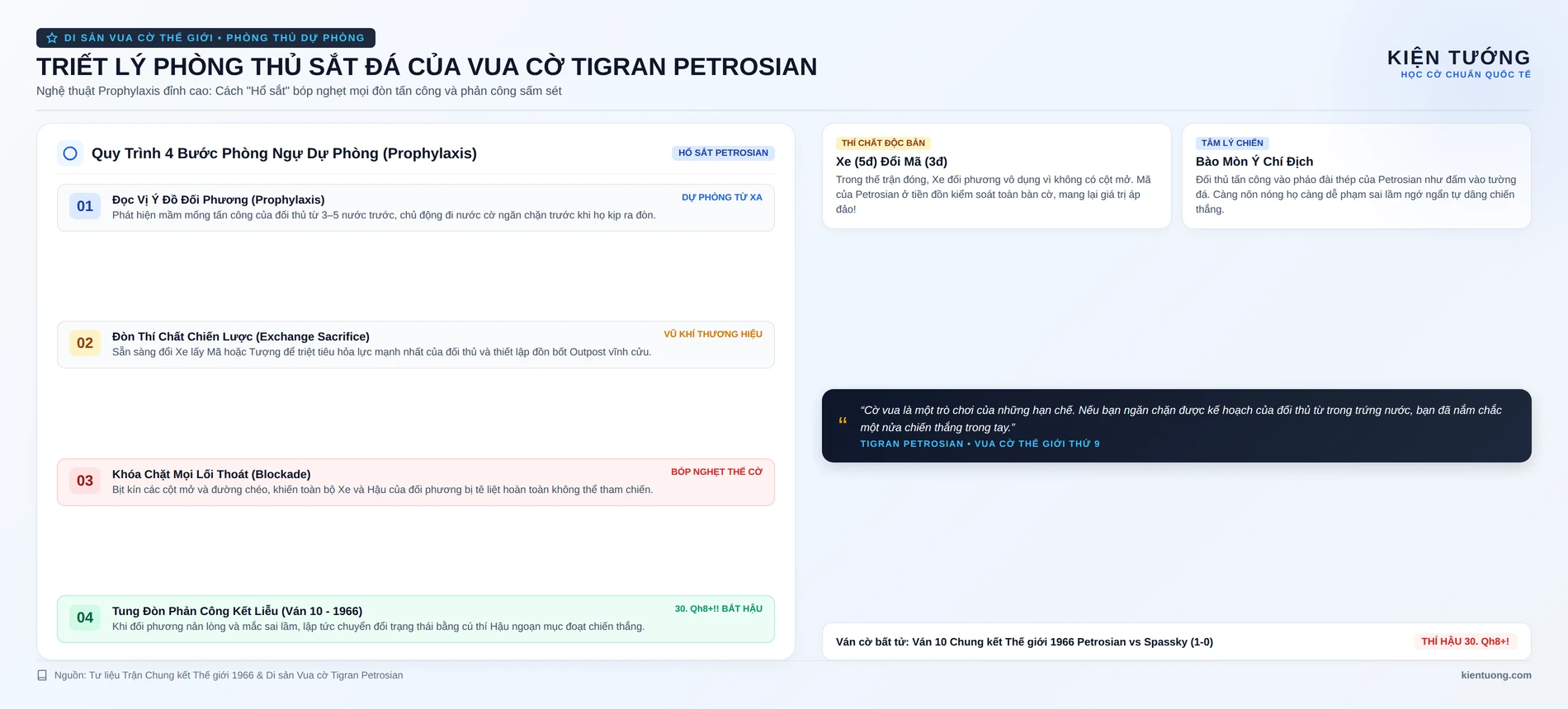 Tư Duy Phòng Ngự Sắt Đá & Đòn Phản Công Của Tigran Petrosian