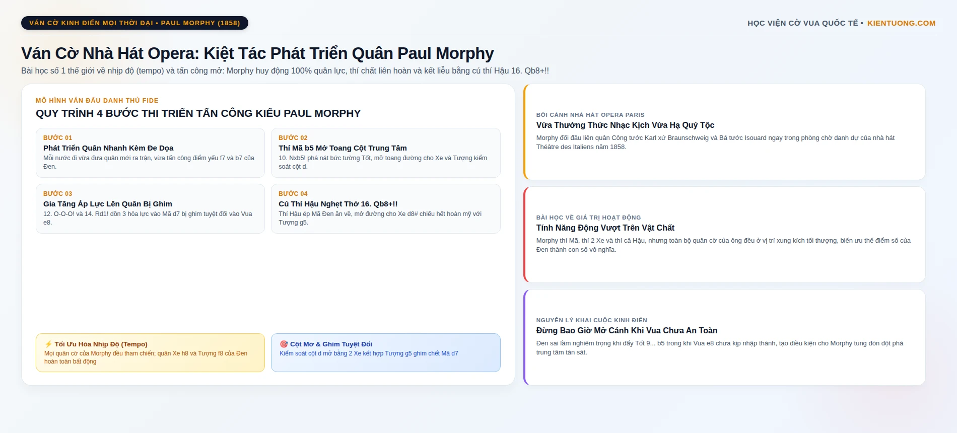 Sơ đồ ván cờ nhà hát Opera của Paul Morphy kiệt tác phát triển quân chuẩn FIDE