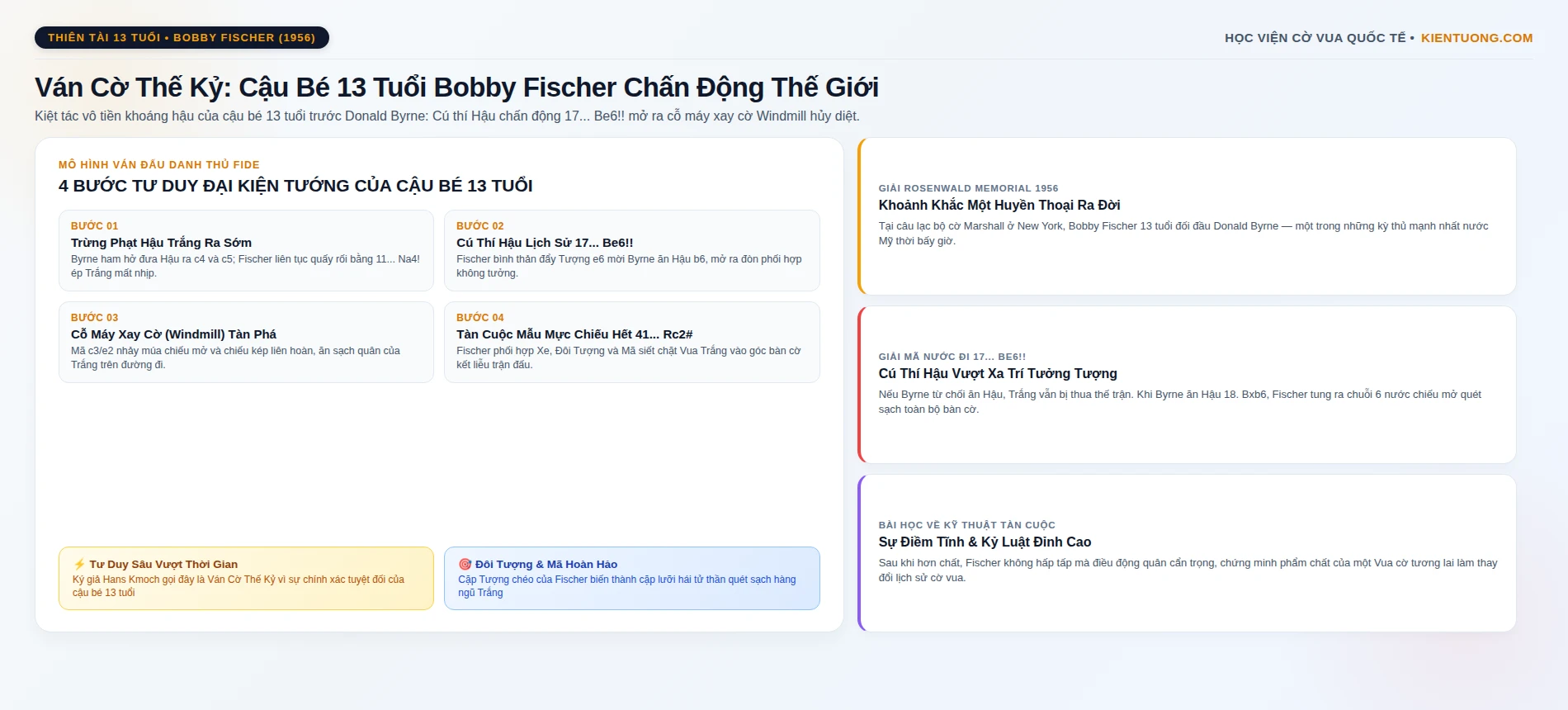 Sơ đồ ván cờ thế kỷ của Bobby Fischer 13 tuổi trước Donald Byrne chuẩn FIDE