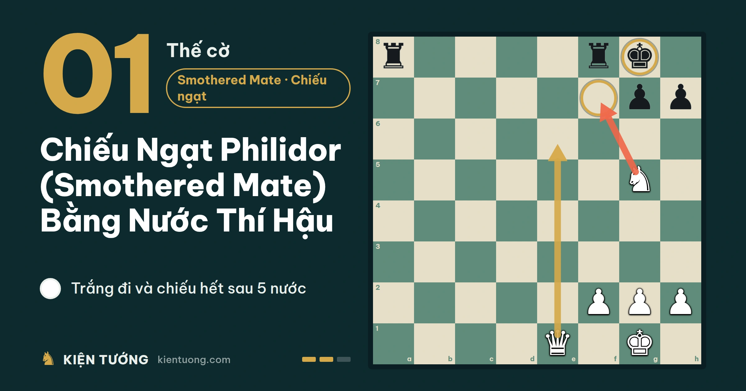 Thế Cờ Số 1: Chiếu Ngạt Philidor (Smothered Mate) Bằng Nước Thí Hậu