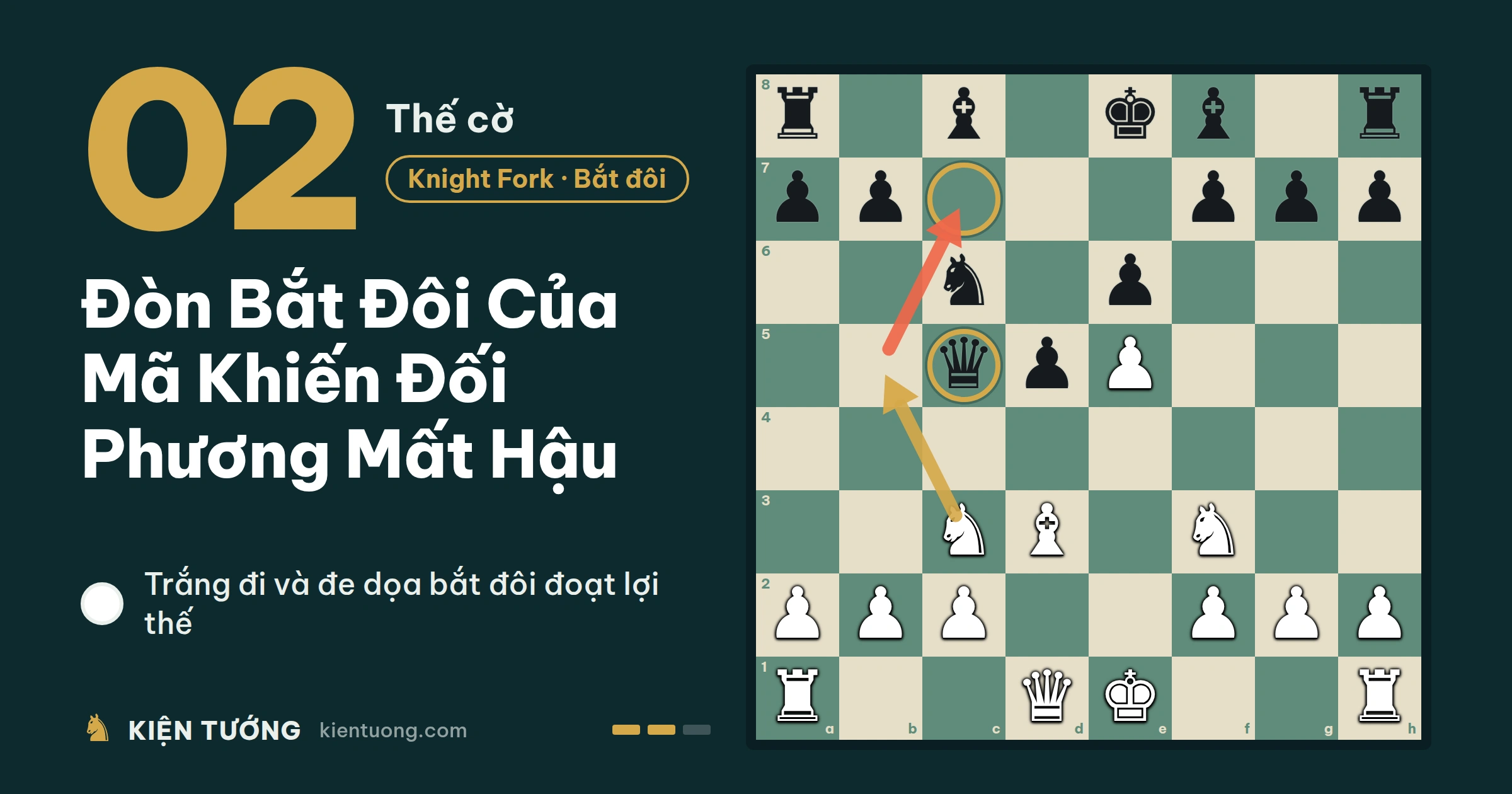 Thế Cờ Số 2: Đòn Bắt Đôi Của Mã Khiến Đối Phương Mất Hậu