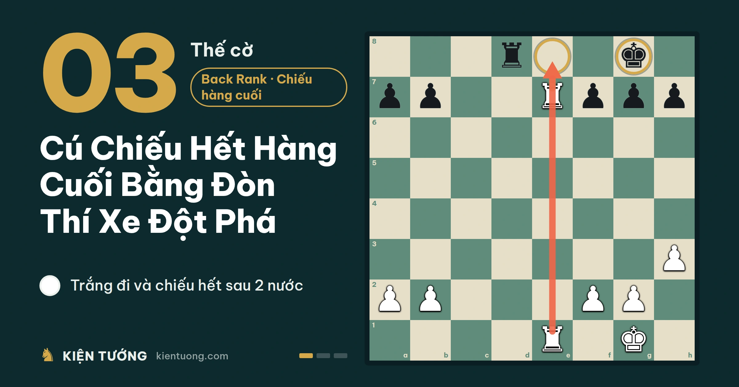 Thế Cờ Số 3: Cú Chiếu Hết Hàng Cuối Bằng Đòn Thí Xe Đột Phá