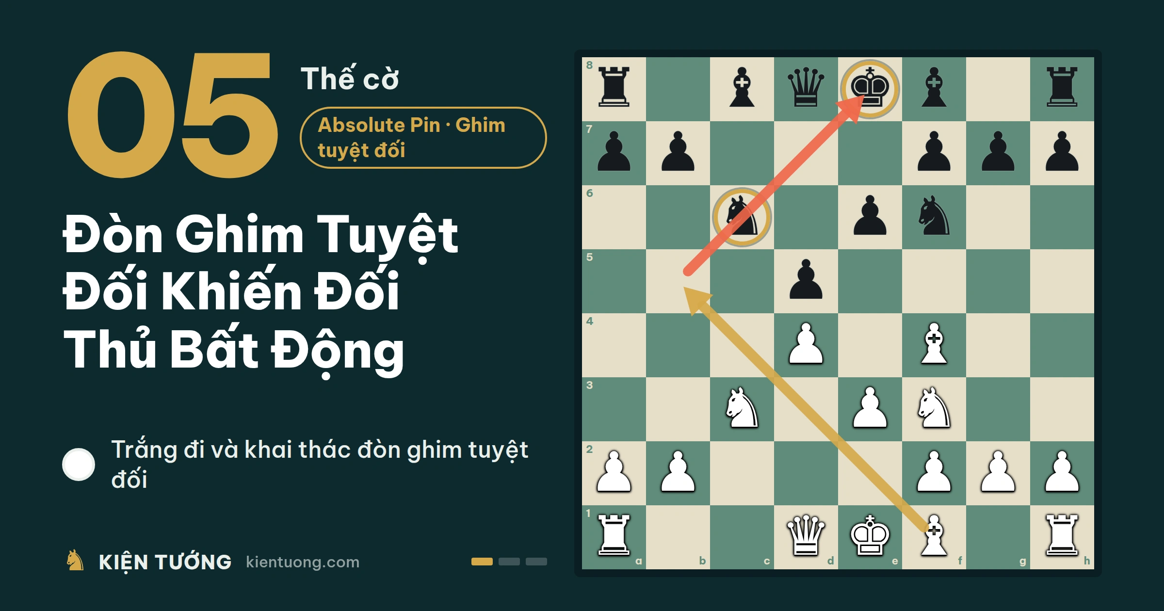 Thế Cờ Số 5: Đòn Ghim Tuyệt Đối Khiến Đối Thủ Bất Động