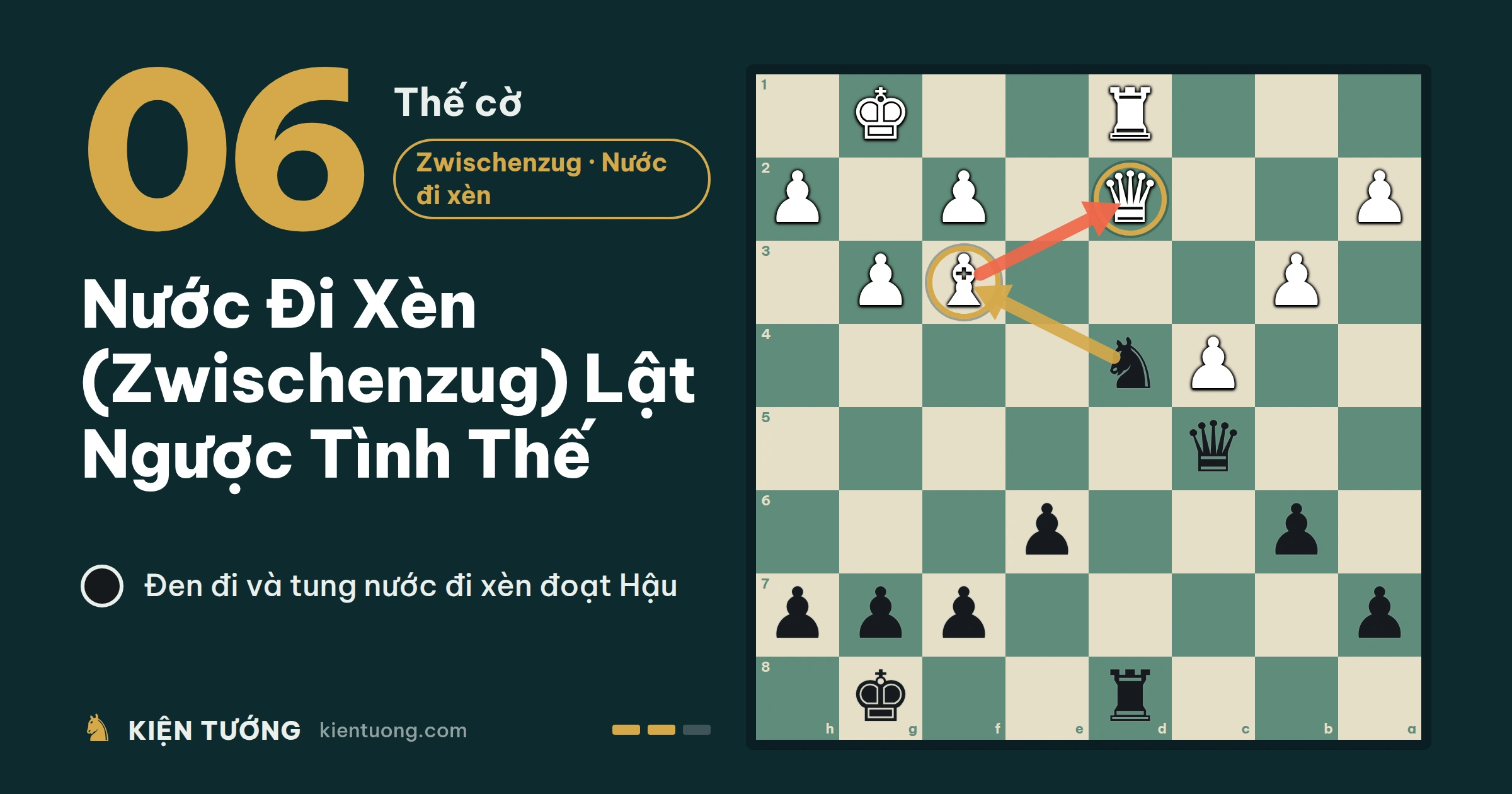 Thế Cờ Số 6: Nước Đi Xèn (Zwischenzug) Lật Ngược Tình Thế