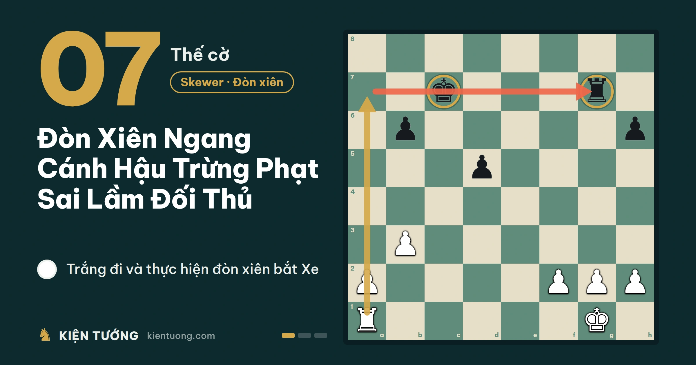 Thế Cờ Số 7: Đòn Xiên Ngang Cánh Hậu Trừng Phạt Sai Lầm Đối Thủ