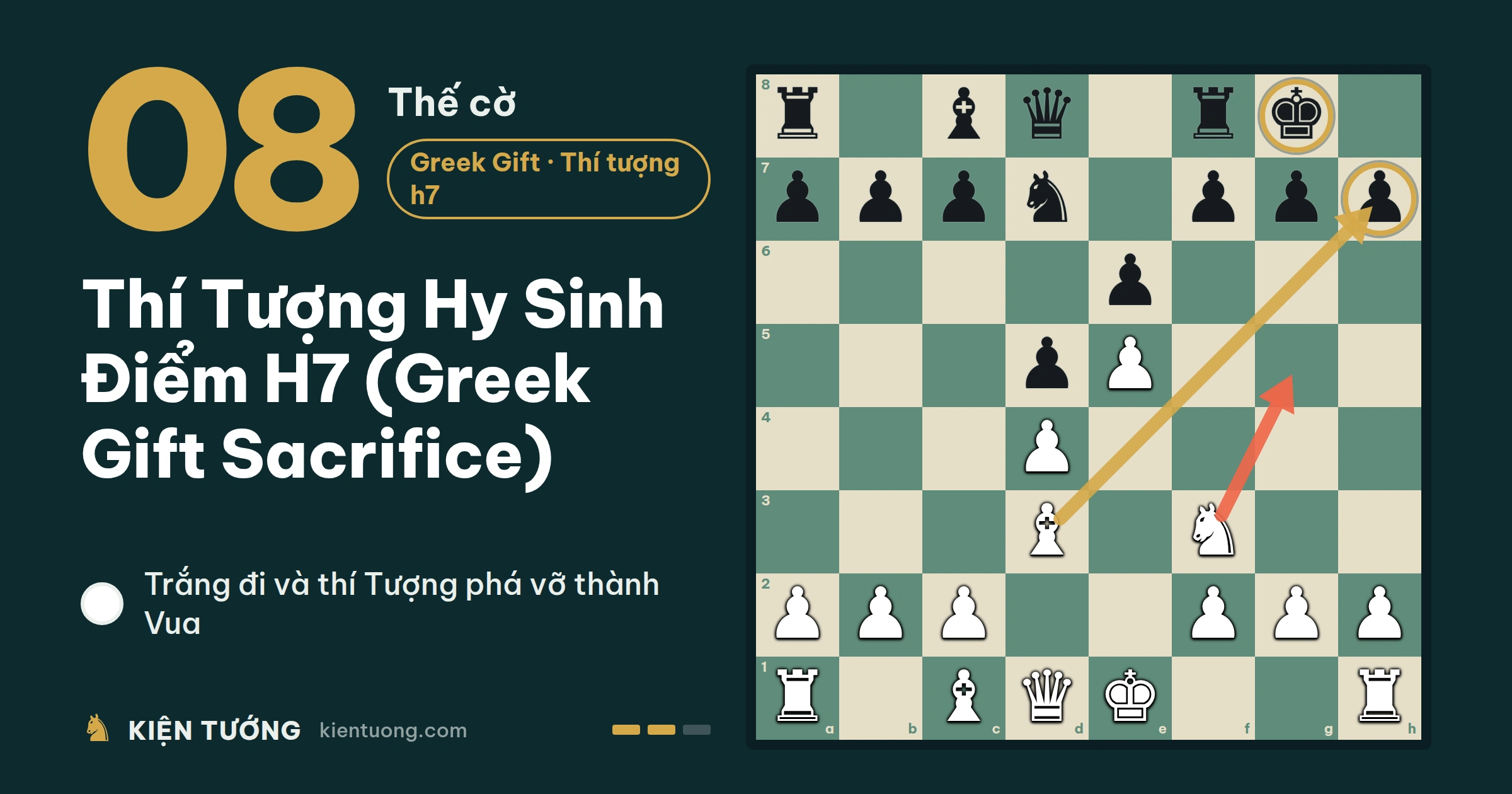 Thế Cờ Số 8: Thí Tượng Hy Sinh Điểm H7 (Greek Gift Sacrifice)