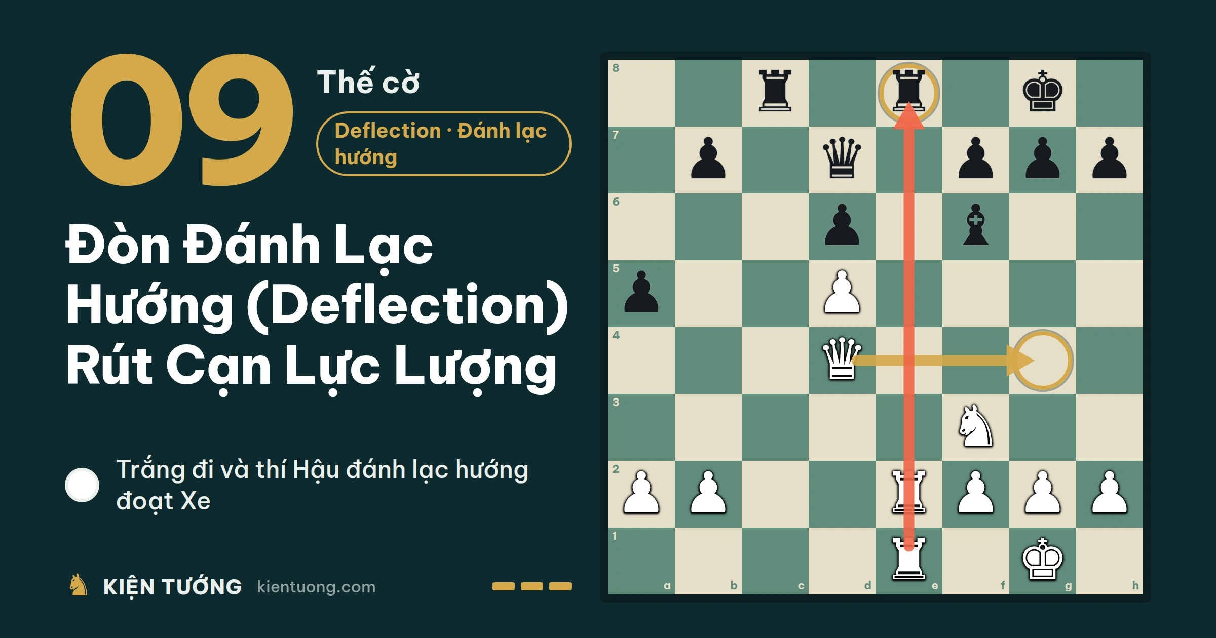 Thế Cờ Số 9: Đòn Đánh Lạc Hướng (Deflection) Rút Cạn Lực Lượng