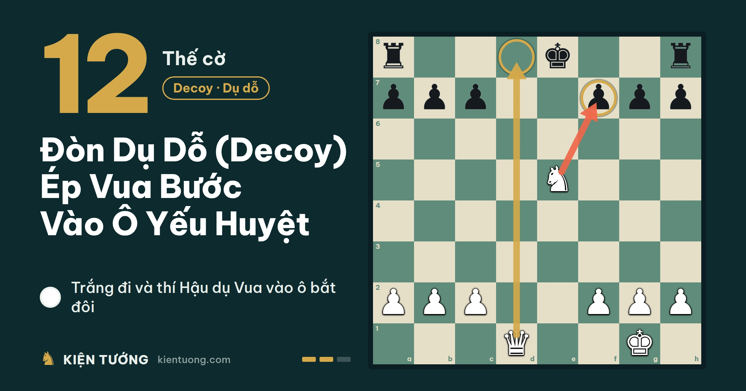 Thế Cờ Số 12: Đòn Dụ Dỗ (Decoy) Ép Vua Bước Vào Ô Yếu Huyệt