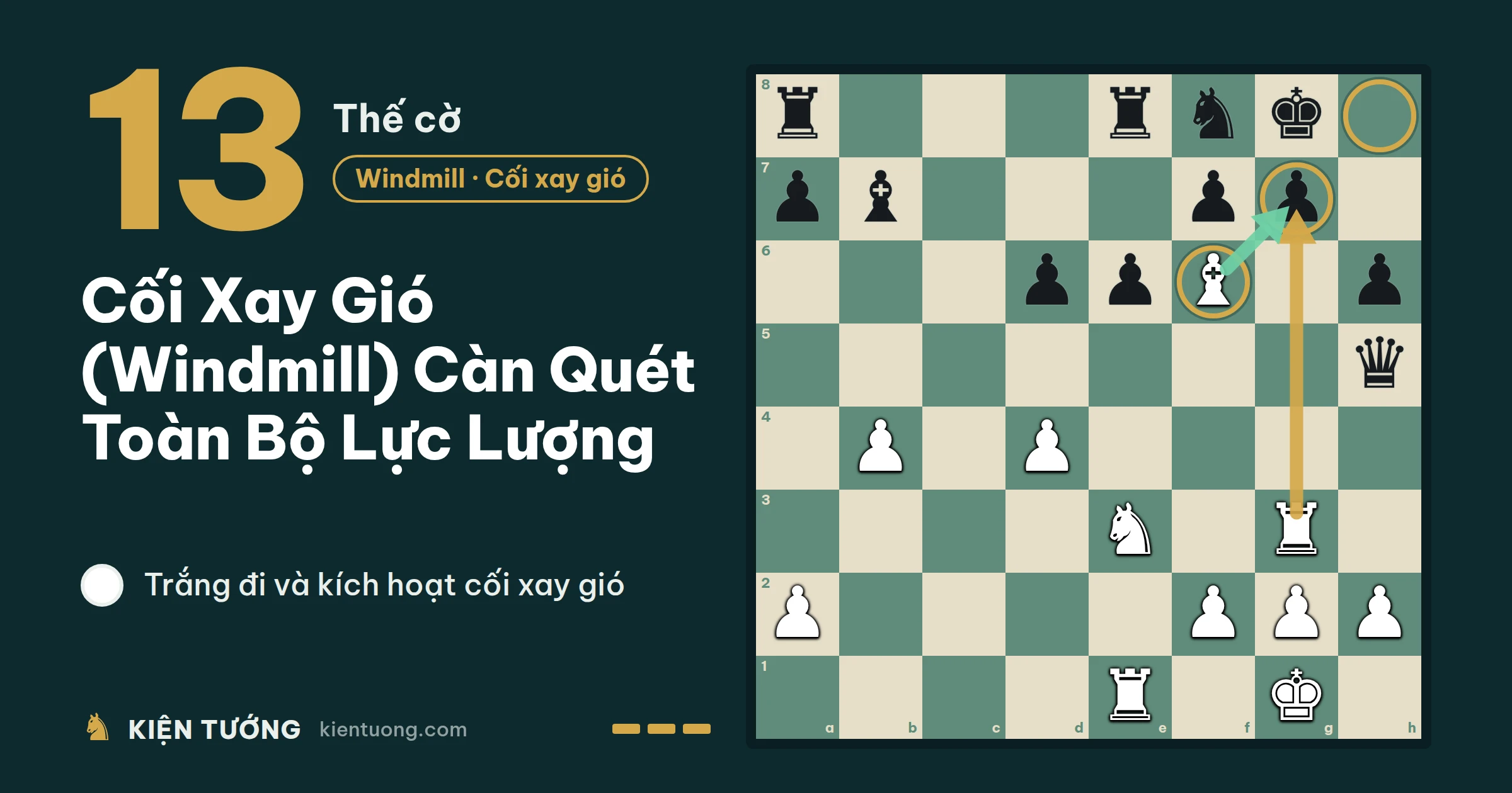 Thế Cờ Số 13: Cối Xay Gió (Windmill) Càn Quét Toàn Bộ Lực Lượng