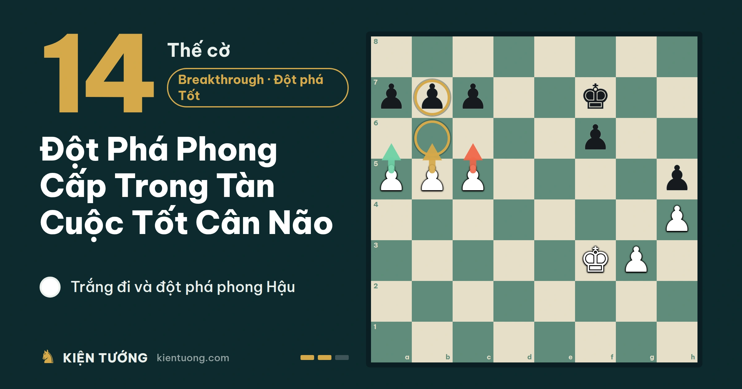Thế Cờ Số 14: Đột Phá Phong Cấp Trong Tàn Cuộc Tốt Cân Não