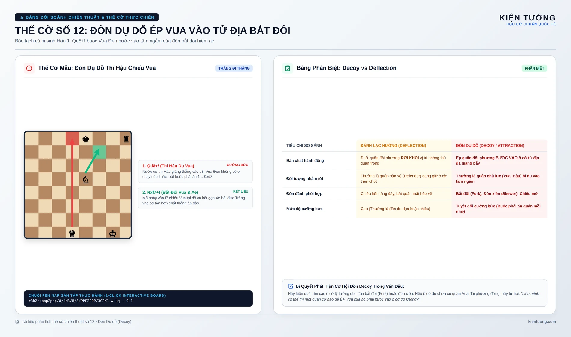 Bàn cờ thế chiến thuật số 12 đòn Dụ dỗ thí Hậu ép Vua Đen vào ô bắt đôi của Mã